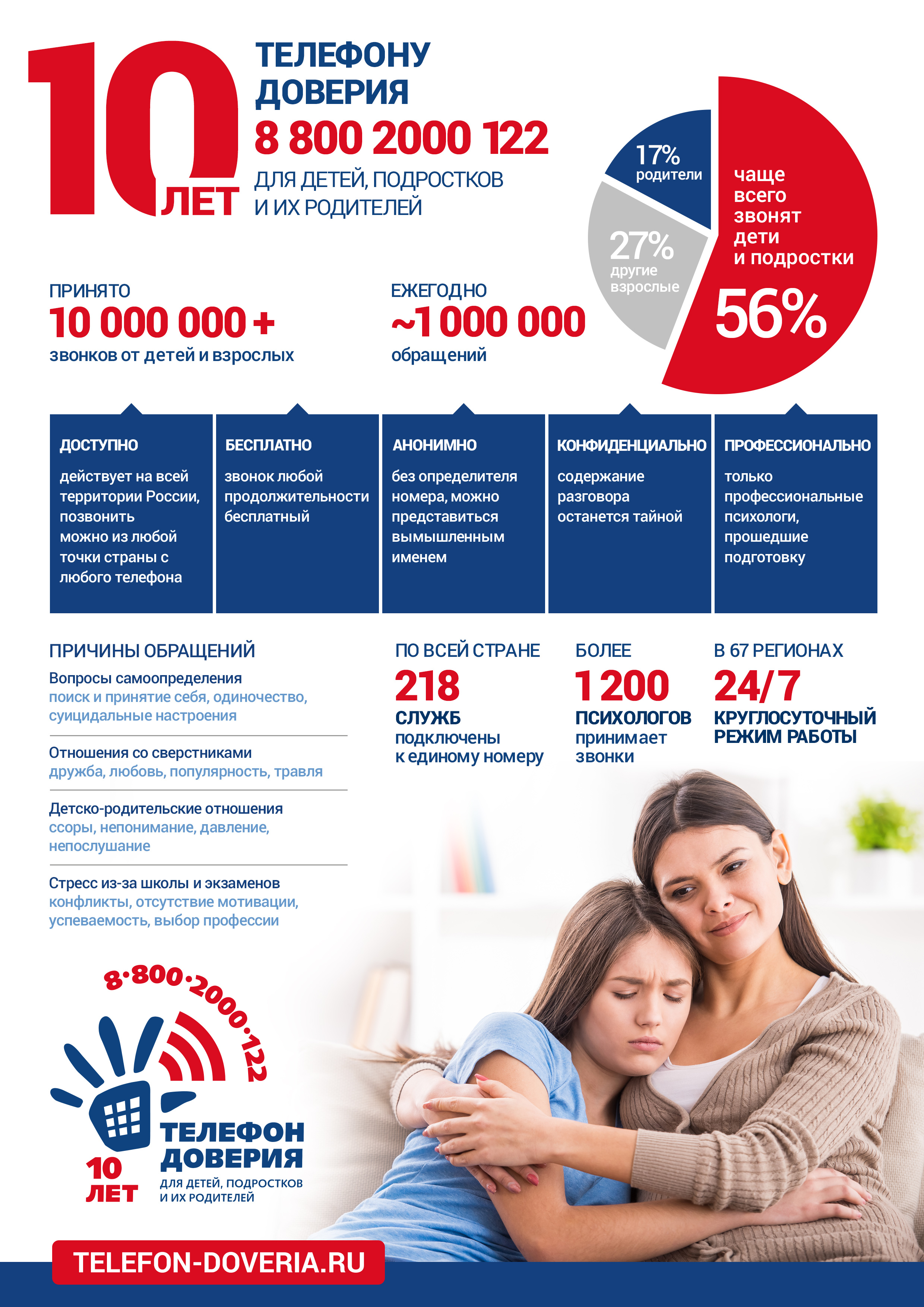 10лет инфографика